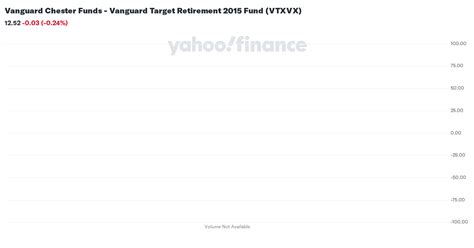 VTXVX Summary.